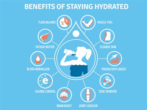 Self Care and Staying Hydrated – Life @ U of T