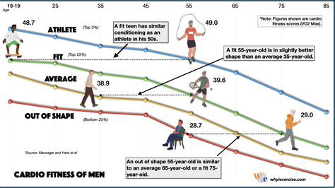 How to optimize limited gym time for peak strength and muscle gains?