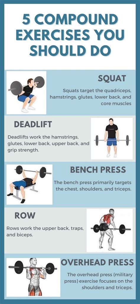 The Power of Compound Exercises: Build Strength and Muscle with These ...