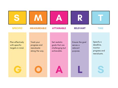 SMART Goals Q&amp;A with Dr. Robin Aupperle - Laureate Institute for Brain ...