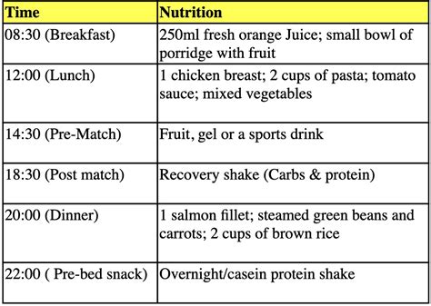 Fueling peak performance: What nutrition maximizes energy, focus & recovery?