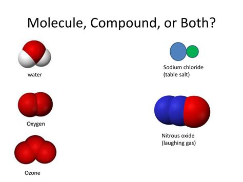 PPT - Molecule, Compound, or Both? PowerPoint Presentation, free ...