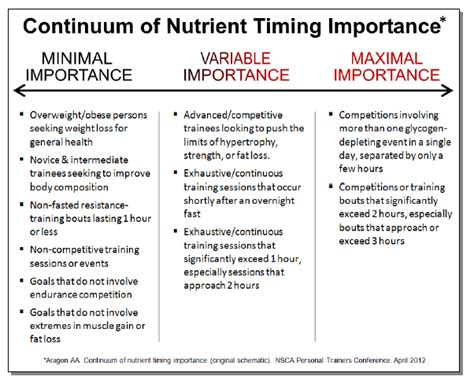 RdellaTraining.com | RT 057 | Nutrient Timing for Peak Performance?