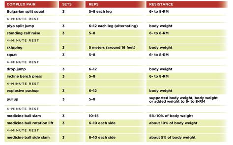 Complex Training: Pairing for Power - IDEA Health &amp; Fitness