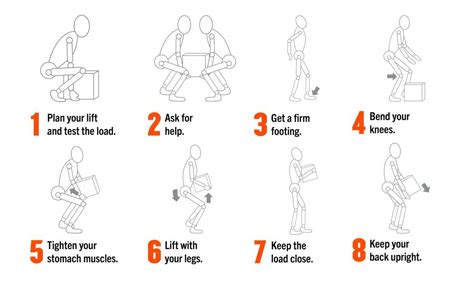Proper Lifting Technique: 8 Commandments to Avoid Injury When Lifting ...