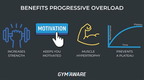 Progressive overload: the ultimate guide - GymAware