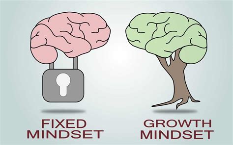 Mindset Is Everything: 13 Keys To Master Growth Mindset