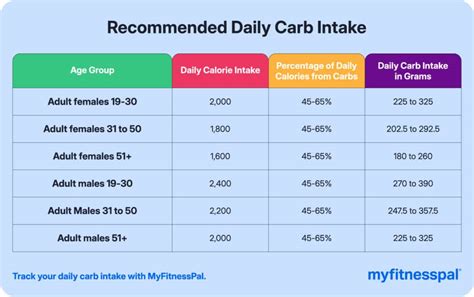 What’s the Difference Between Simple and Complex Carbs? A Dietitian ...