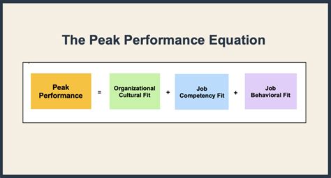 The Enablers of Peak Performance