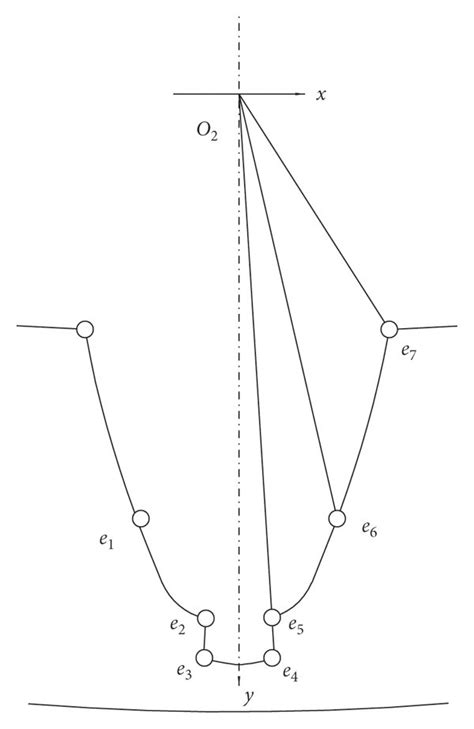 Optimizing the internal gear profile. (a) The first optimization scheme ...