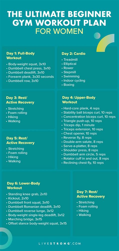 The Ultimate Beginner Gym Workout Plan for Women Beginner Gym Workout ...