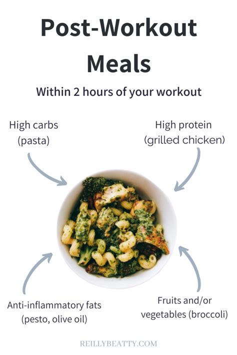 Post Training Nutrition for Athletes | Reilly Beatty Sports Nutrition