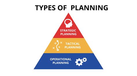1.5 Planning, Organizing, Leading, and Controlling – Principles of ...