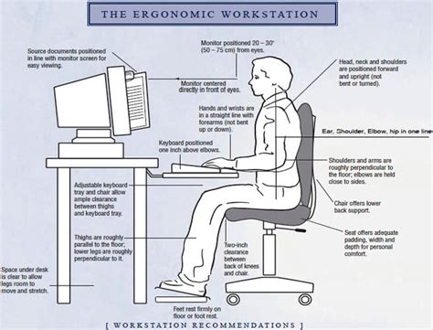 Ergonomics