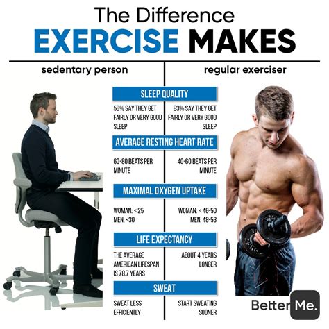 Optimize gym time: What’s the most efficient workout for lean muscle & peak performance?