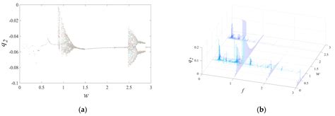 Lubricants | Free Full-Text | Nonlinear Dynamic Analysis of a Spur Gear Pair System with Wear ...