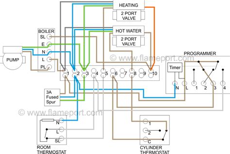 S Plan central heating system