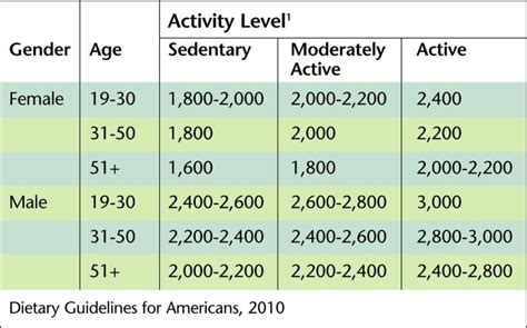 Calorie Deficit: How to Lose Weight | Fit 4 Me