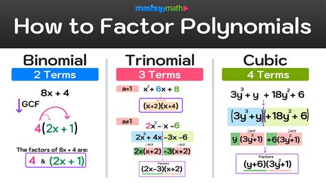 Factor Math