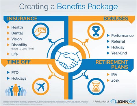 INFOGRAPHIC: Creating a Benefits Package - JohnTalk