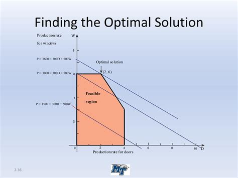 PPT - Introduction to Management Science PowerPoint Presentation, free ...