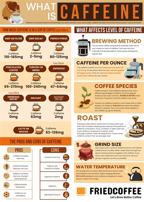 How Much Caffeine In Coffee - What Content is Acceptable [Comparison Chart]