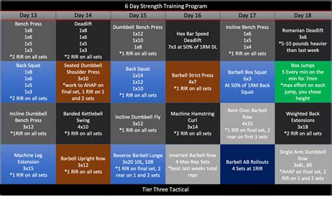 The Best 6 Day Strength Training Program [Free PDF] - Tier Three Tactical