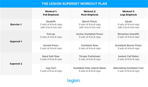 The Complete Guide to Superset Workouts | Legion
