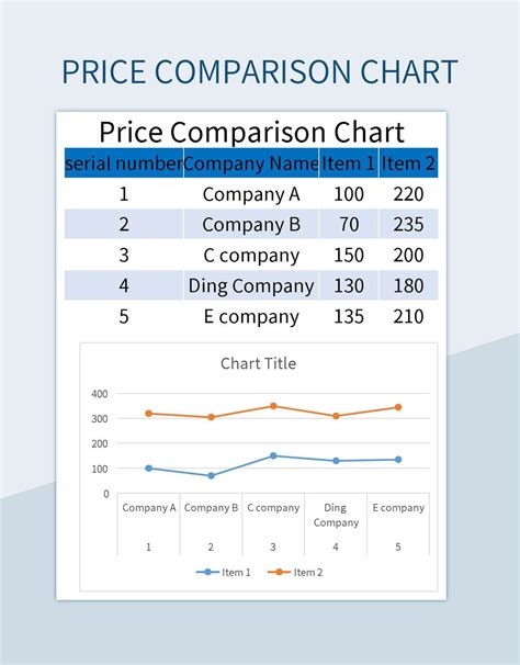 Free Price Comparison Templates For Google Sheets And Microsoft Excel - Slidesdocs