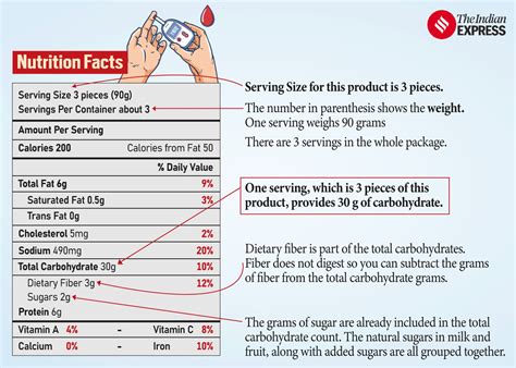 A guide to control blood sugar spikes: How to read nutrition labels on processed foods? | Health ...