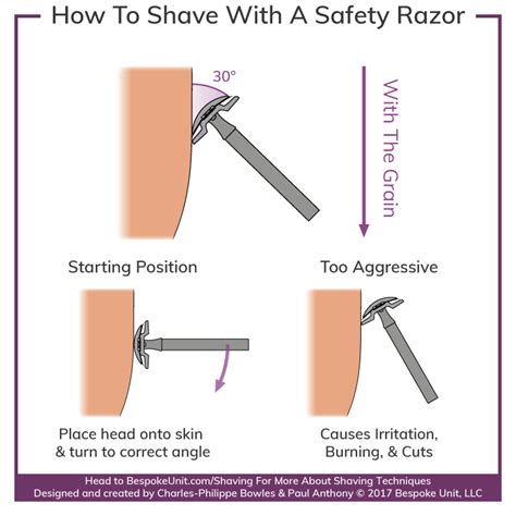 How To Shave With A Safety Razor: Double &amp; Single Edge Razor Guide