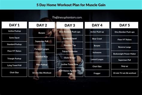 Maximize workout intensity: How to optimize reps, sets & rest for peak male gains?