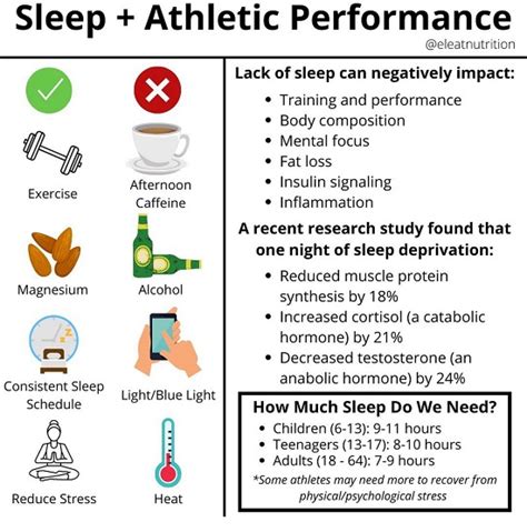 What recovery hacks optimize sleep & minimize soreness for peak daily performance?