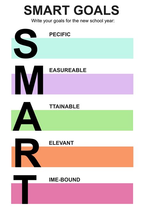 Free SMART Goals Templates and Worksheets - Highfile