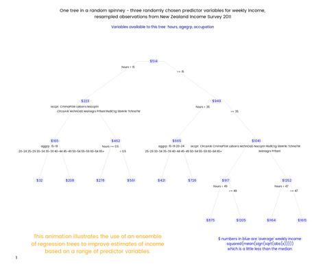 Filling in the gaps - highly granular estimates of income and ...