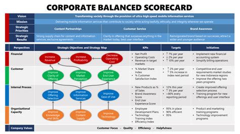 Contoh PPT Balanced Scorecard (BSC) Perusahaan - Panrita Slide
