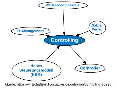 ᐅ Controlling • Definition im Gabler Wirtschaftslexikon Online