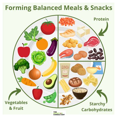 Building a Balanced Plate &amp; Portion Size Guide – The Nutrition ...
