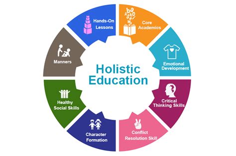 Holistic Education – LICET