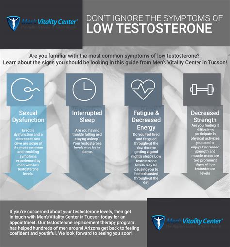 Low Testosterone Replacement Therapy Tucson: Don't Ignore the Symptoms of Low Testosterone