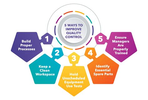 5 Ways To Improve Quality Control in Manufacturing