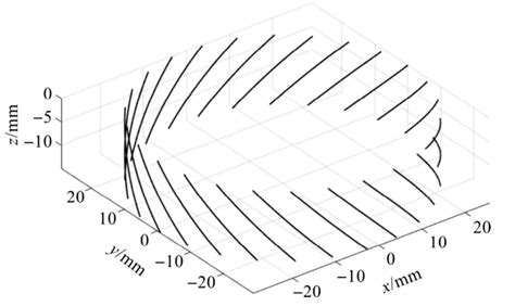 Visual measurement theory of helical angle of helical gears – ZHY Gear