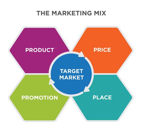 Targeting Strategies and the Marketing Mix | Principles of Marketing [Deprecated]