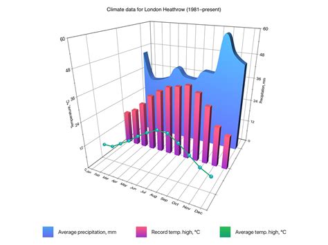 NChart3D - awesome charting for iOS, Android and macOS apps