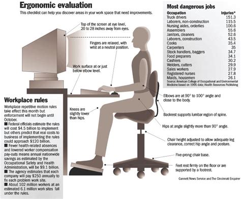 Behind the Desk: Ergonomic Evaluation