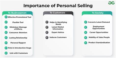 Personal Selling: Features, Merits and Role | GeeksforGeeks