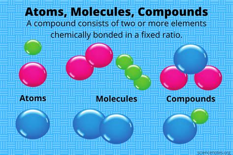 Compound