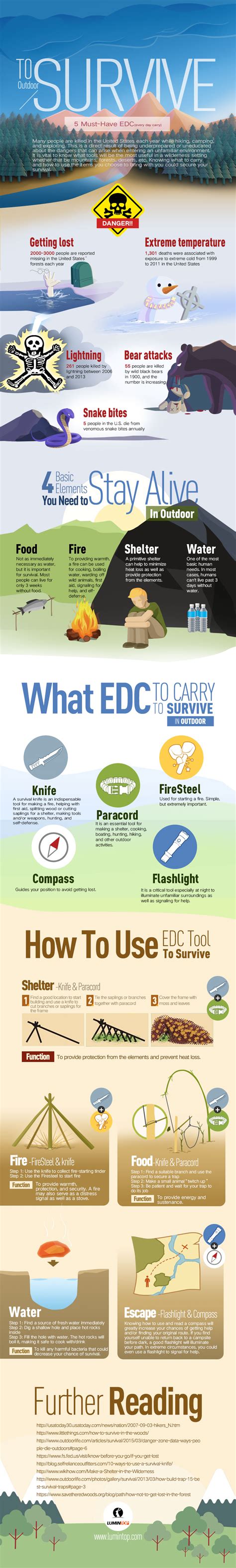 5 Must-Have EDC Items for Outdoor Survival [Infographic]