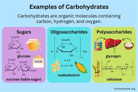 Carbohydrates Diagram Carbohydrates Classification, Structure And