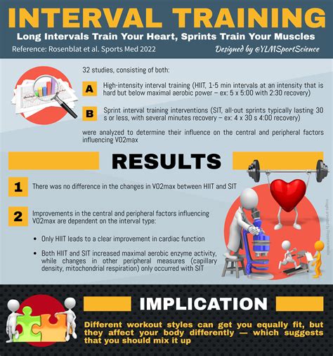 High Intensity Interval Training Infographic